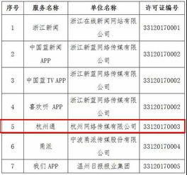 杭州網6大服務項獲互聯網新聞信息服務許可證，推動互聯網新聞服務規范化